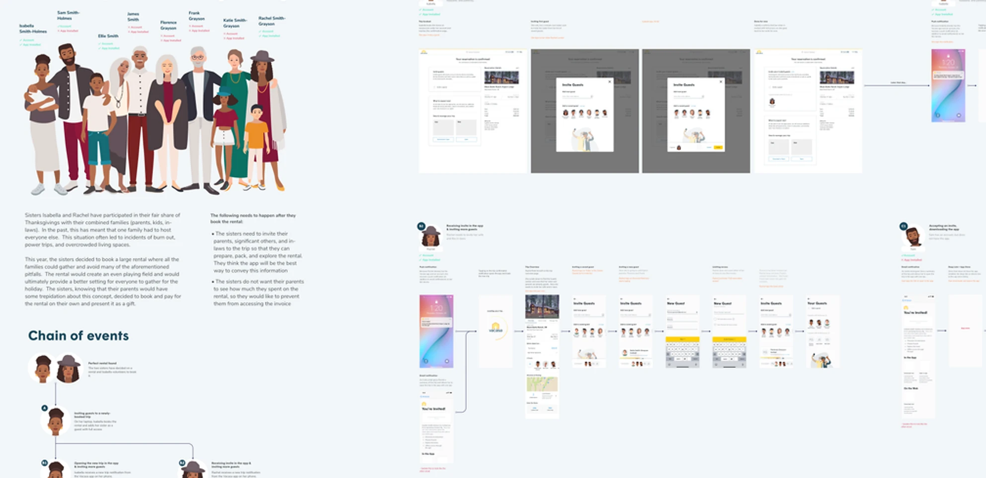 Comprehensive user flows mixing wireframes and mockups