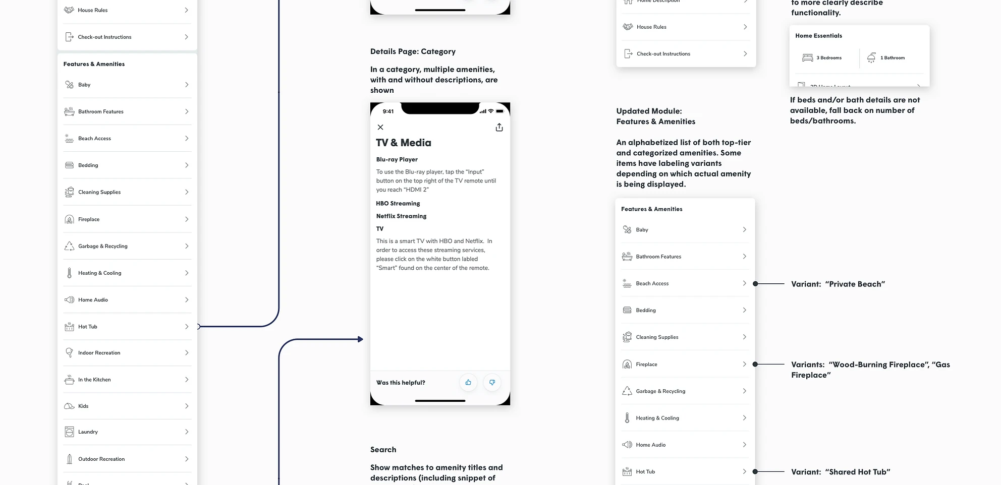 Requirements documentation linked to screens