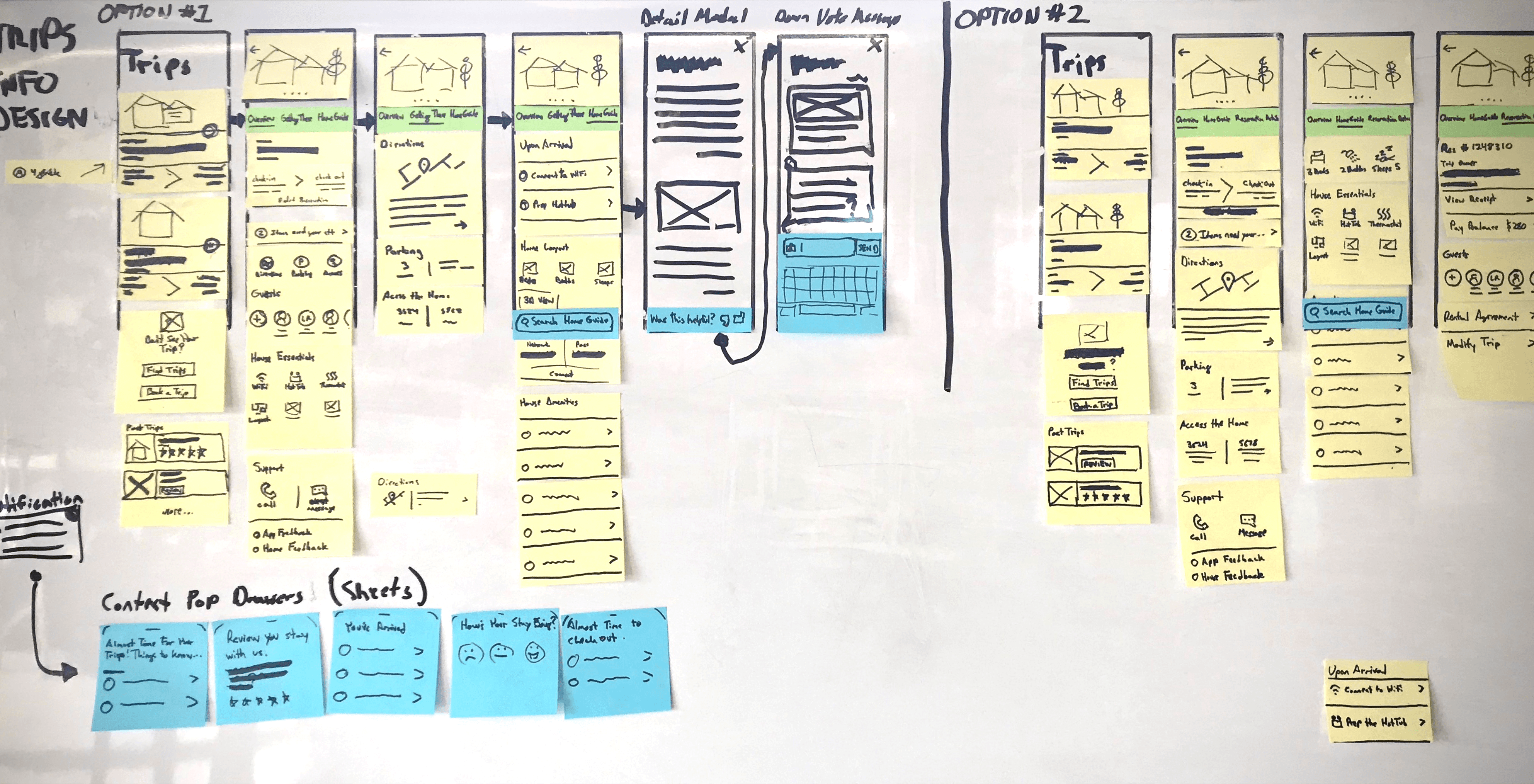 Workshop wall with sticky notes and sketched screens