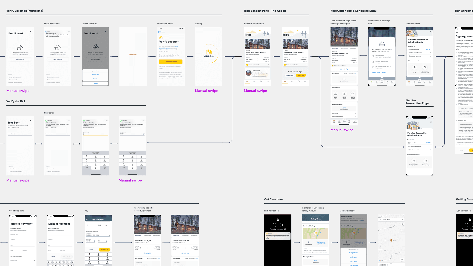 Prototype screens connected in a testing flow