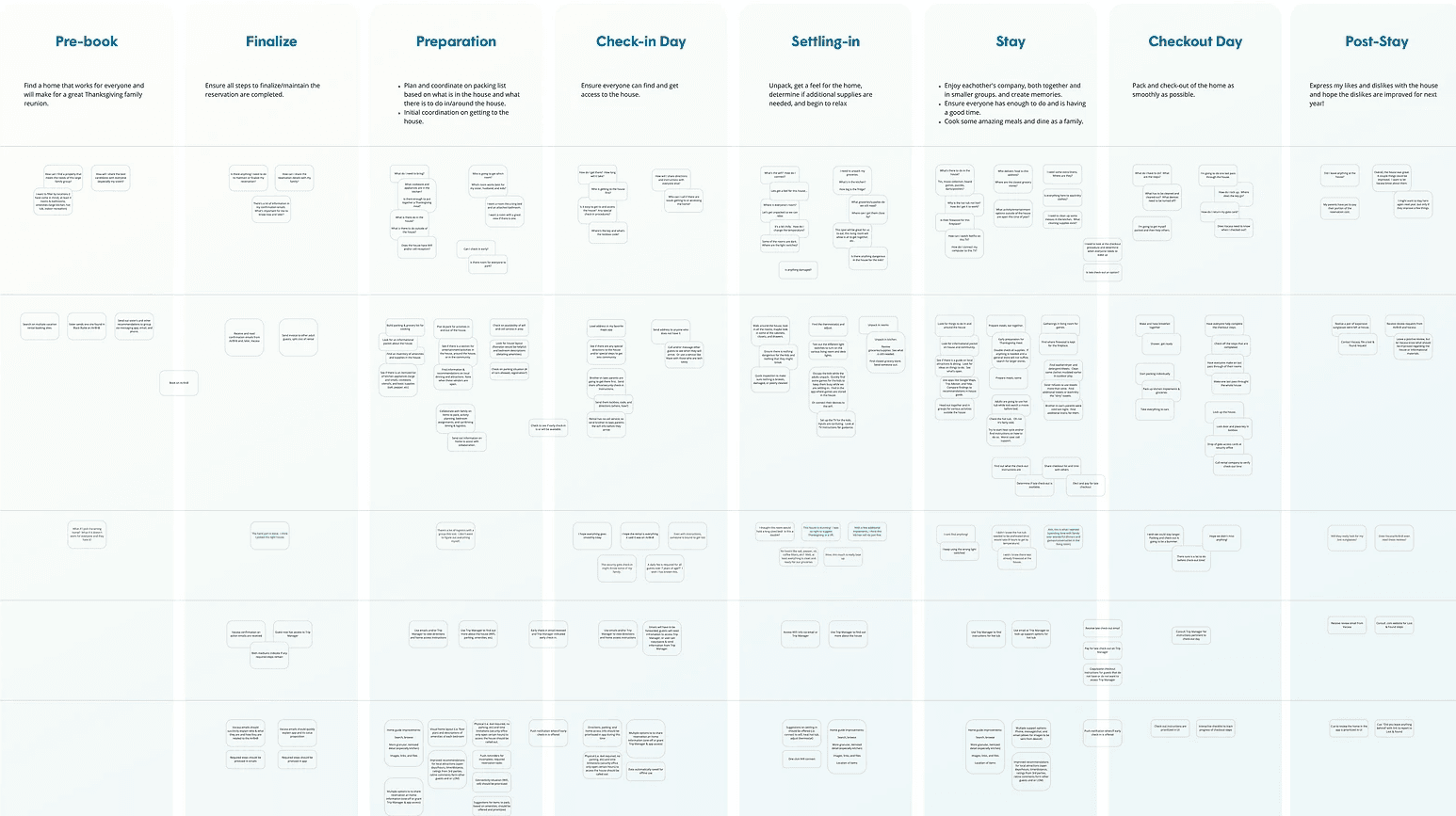 Journey map phases from pre-book to post-stay