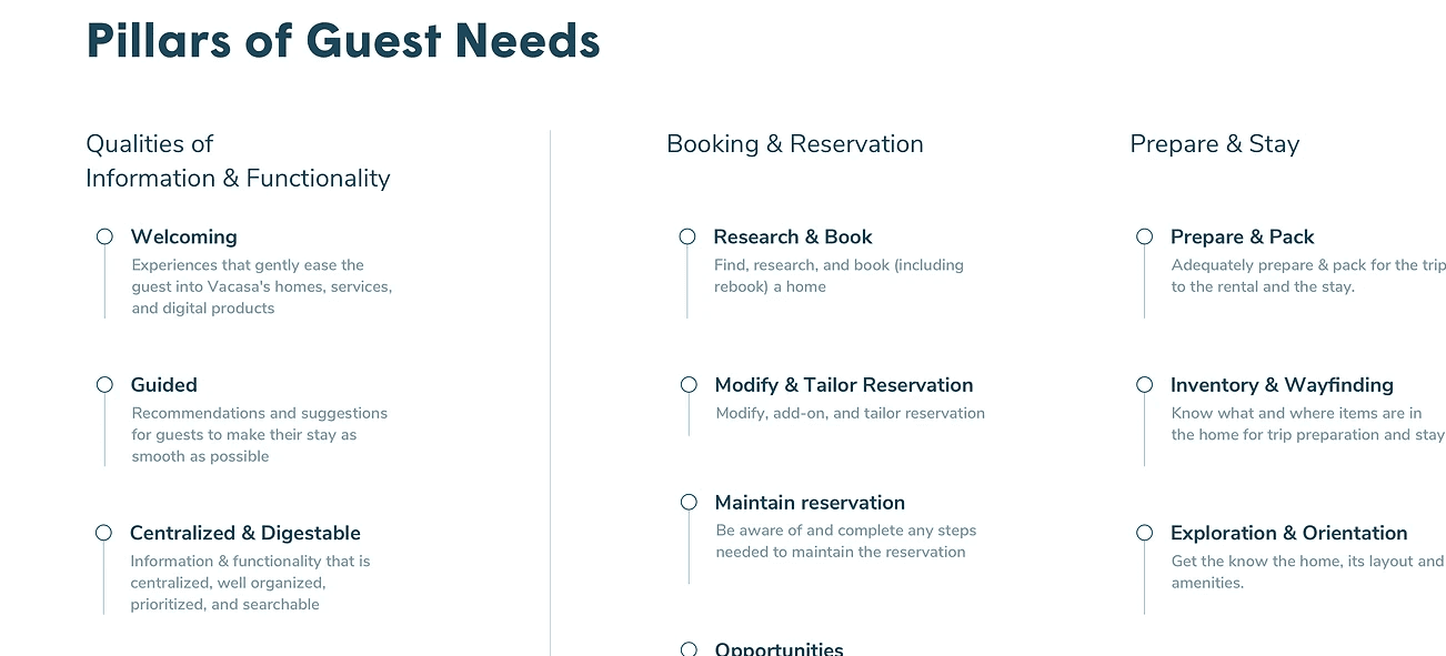Pillars of guest needs documentation