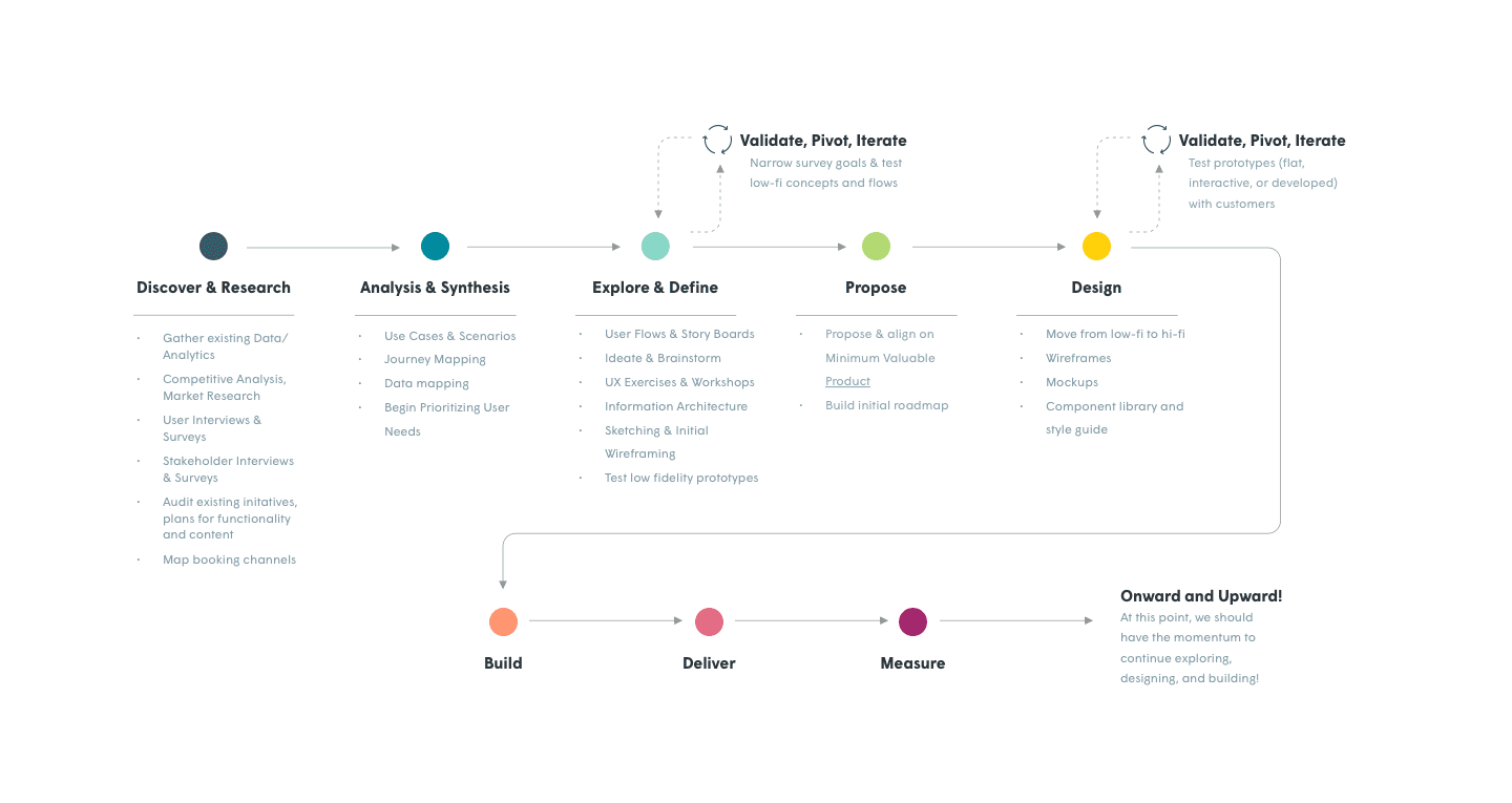 Prioritization framework diagram