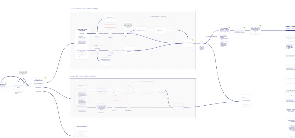 Detailed user flow diagram